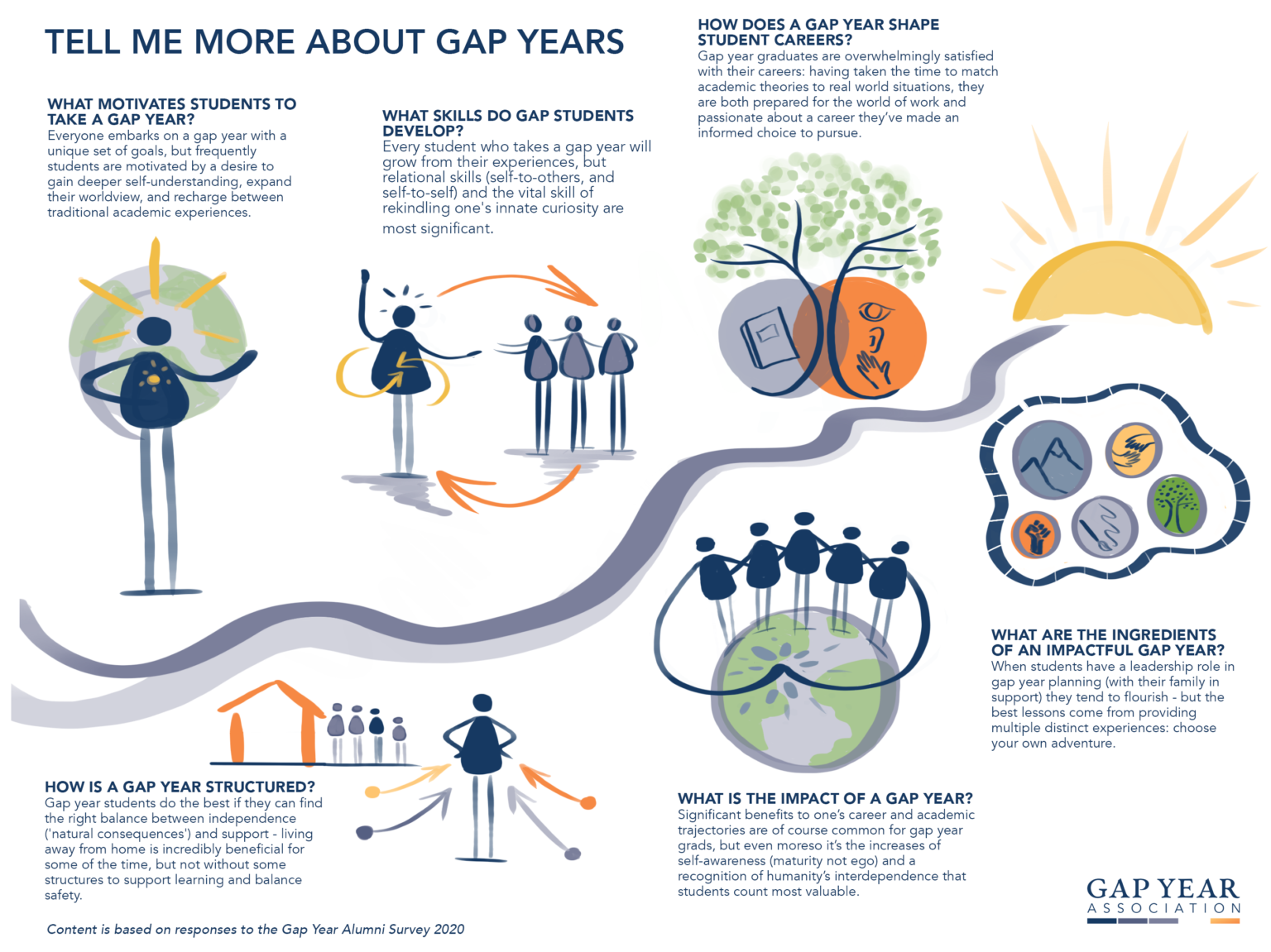 Gap year. Gap year students. Gap year в России. Gap year is.