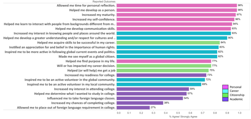 research jobs gap year